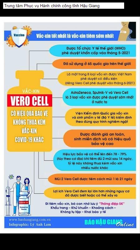 Trung tâm Phục vụ Hành chính công tỉnh Hậu Giang